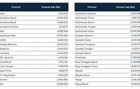 Berapa Gaji Kerja Di Filipina