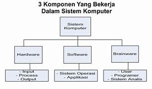 Cara Kerja Sistem Komputer Adalah