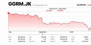 Kode Saham Pt Gudang Garam